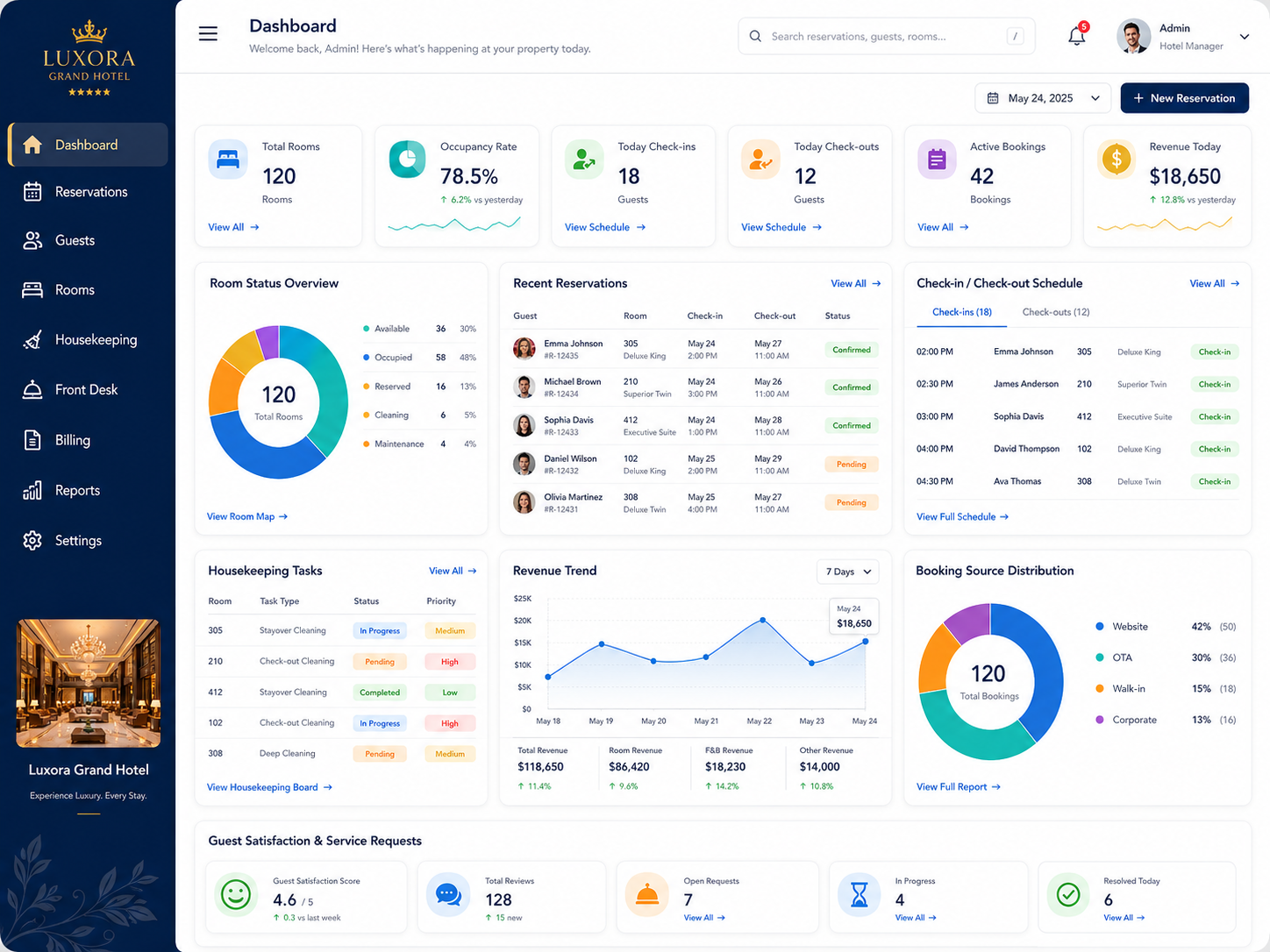 Hotel property setting for reservation and guest management software